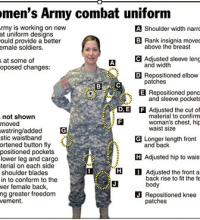 Army Tests New Uniform for Women